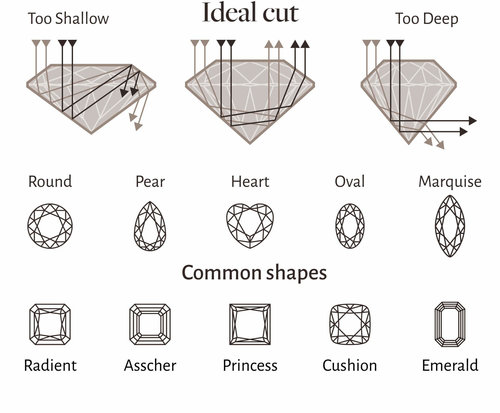 4 C's of Diamond Grading. Choose The Very Finest Diamonds